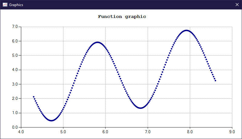Function graphic image